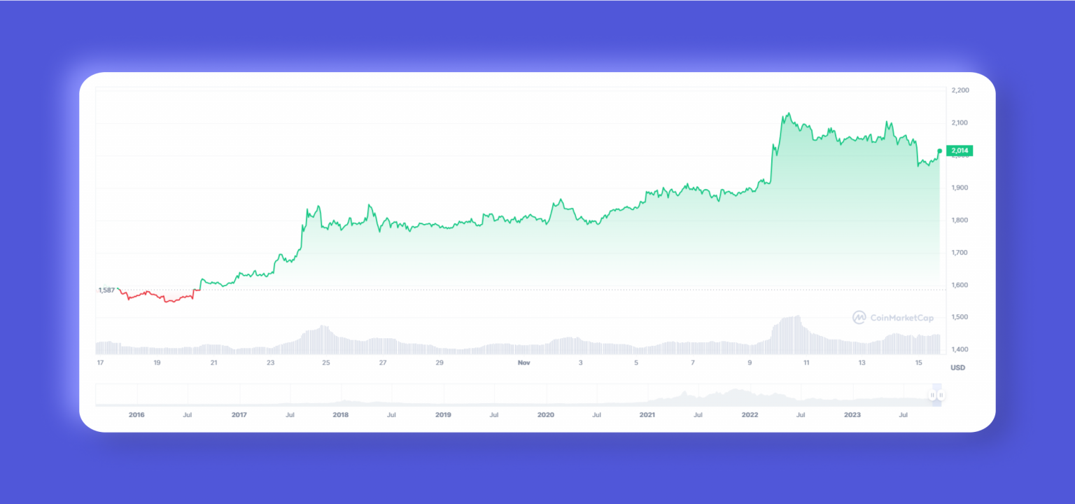 What Is An Ethereum Rainbow Chart How To Read It Articles