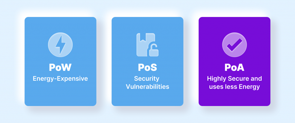 What Is VeChain (VET)? Fundamentals And Use Cases