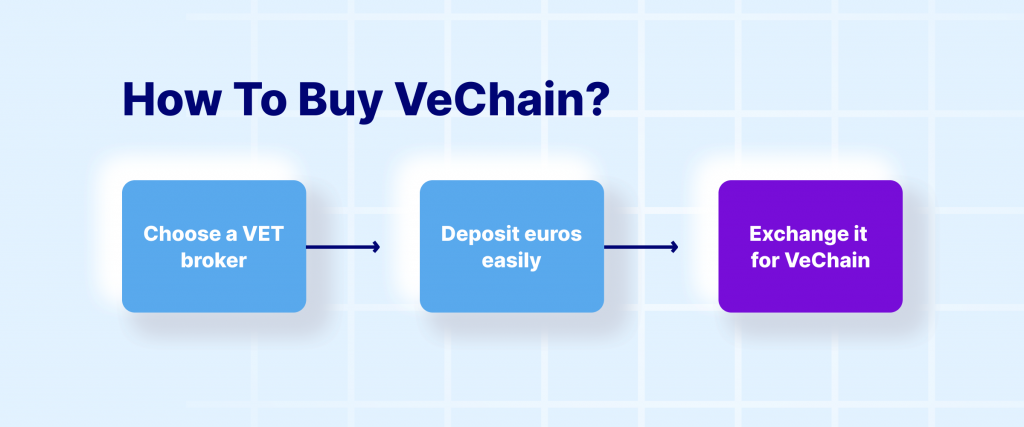 What Is VeChain (VET)? Fundamentals And Use Cases