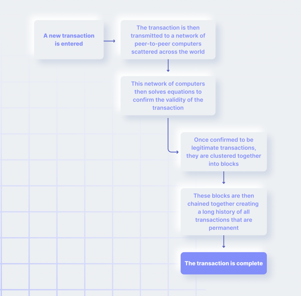 The Reality of Bitcoin Anonymity and Traceability