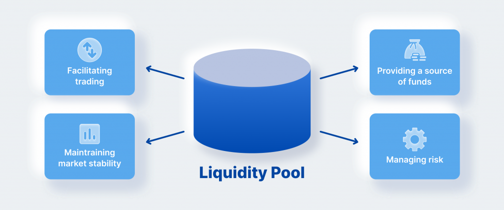 What Is an Automated Market Maker?