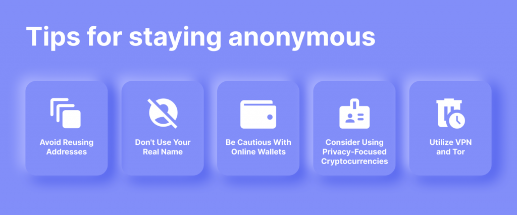 The Reality of Bitcoin Anonymity and Traceability