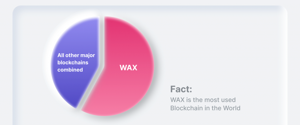 Top 5 WAX Wallets in 2023