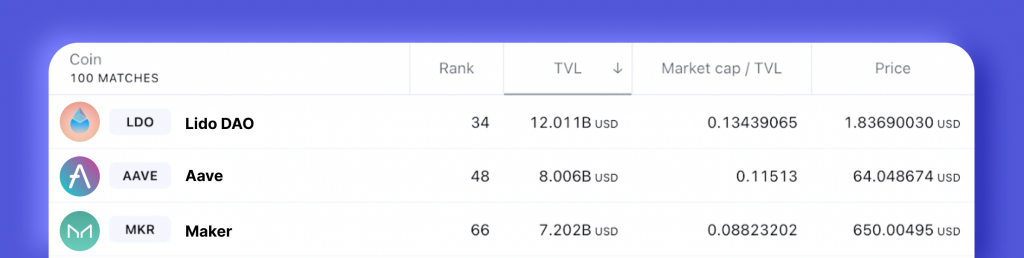 Total Value Locked (TVL) In Crypto: Explained
