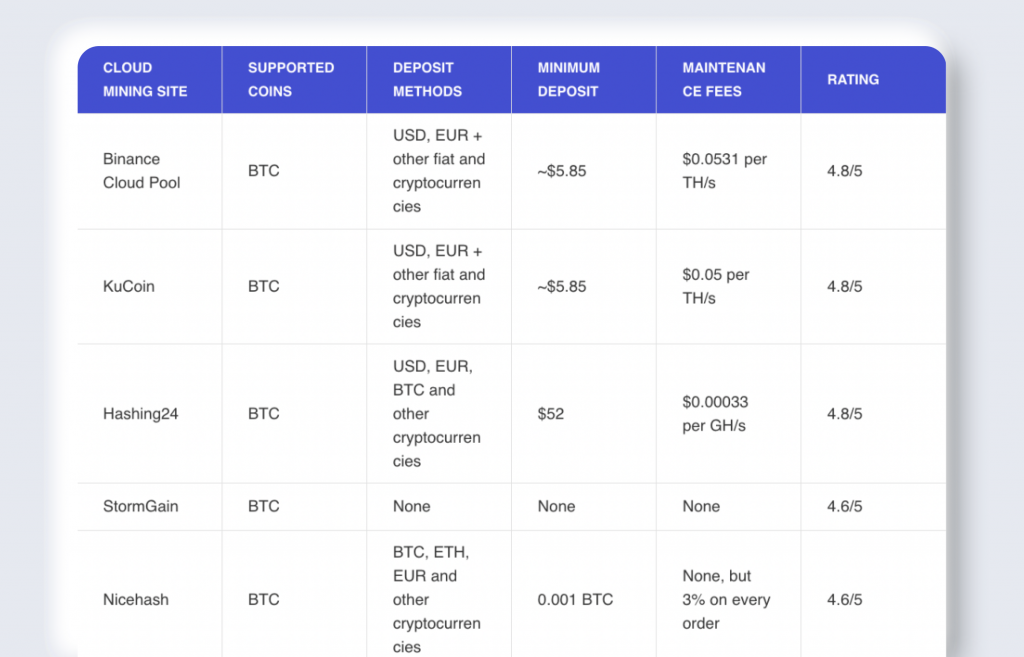 Top 10 Cloud Mining Sites In 2023 For Beginners - Articles