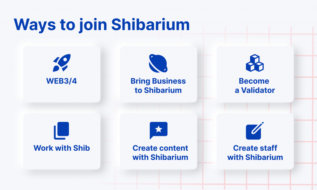 What Is a Shibarium? Revolution of The Shiba Inu Ecosystem