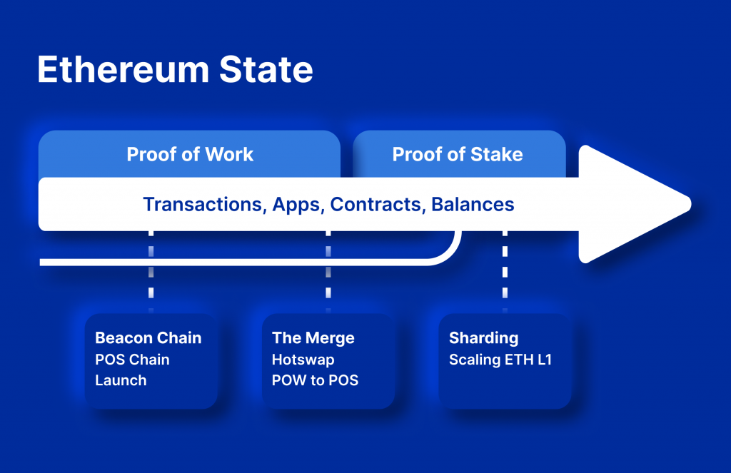 Lido Staked ETH (stETH) From A To Z