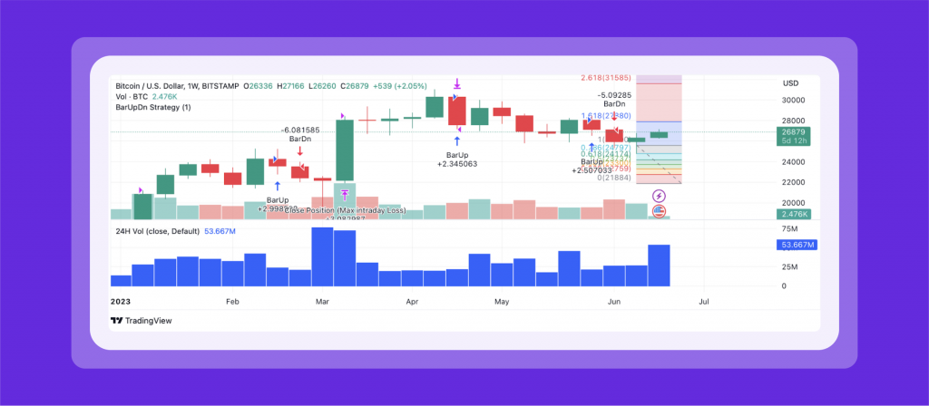 3 Bitcoin Price Metrics Mirroring The 2020 Breakout