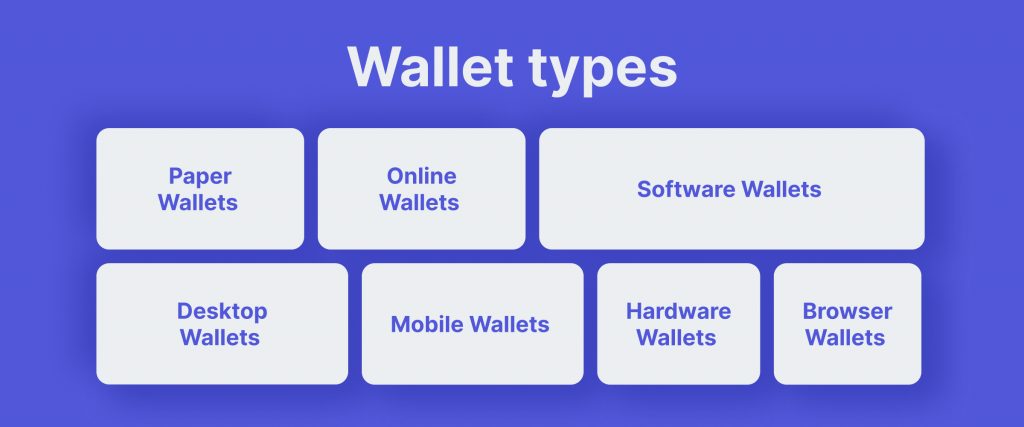 The Functioning of Ethereum Wallets