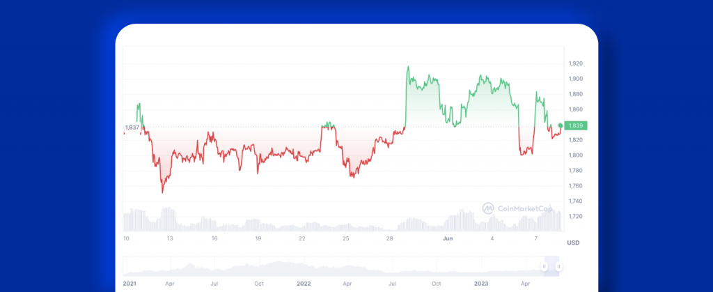 Lido Staked ETH (stETH) From A To Z
