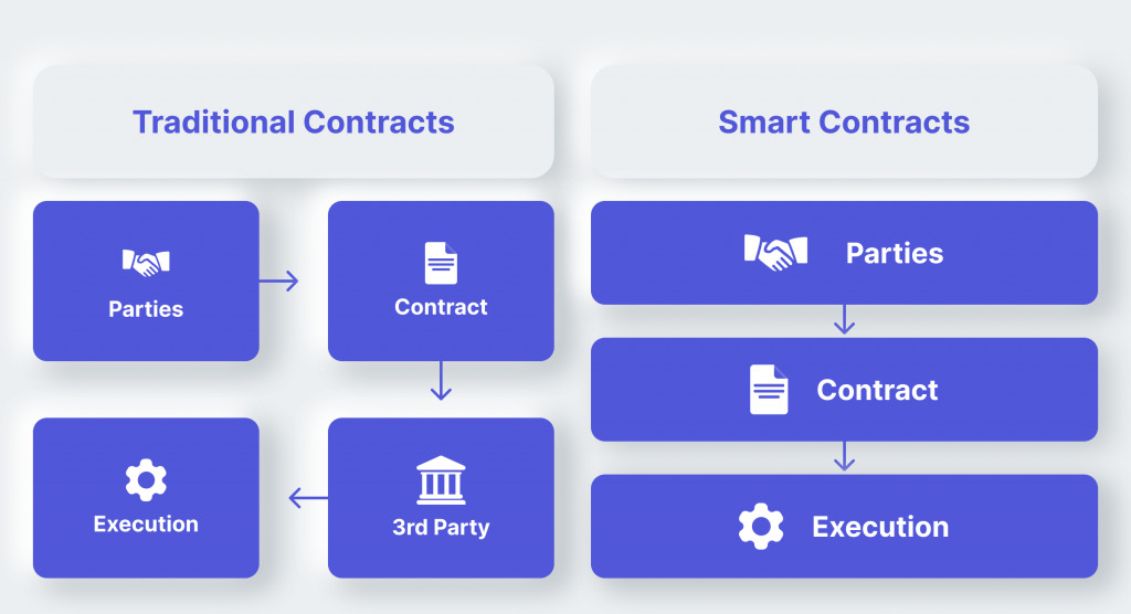 Applications Of The Ethereum Blockchain