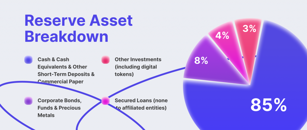 Fundamentals of Tether