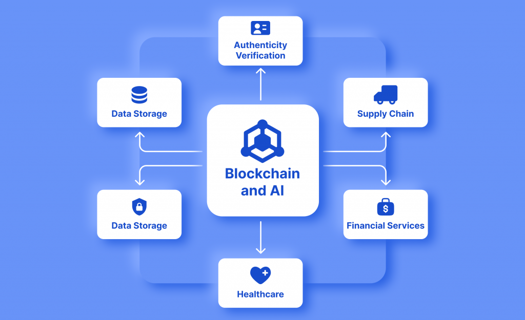 Can Blockchain Technology Increase Trust in AI?
