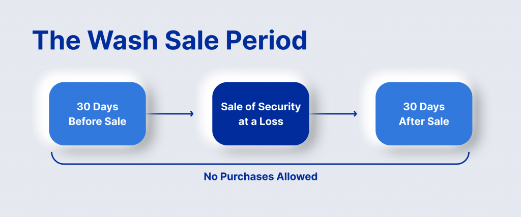 The Wash Sale Rule Explained: Does It Cover Crypto Too?
