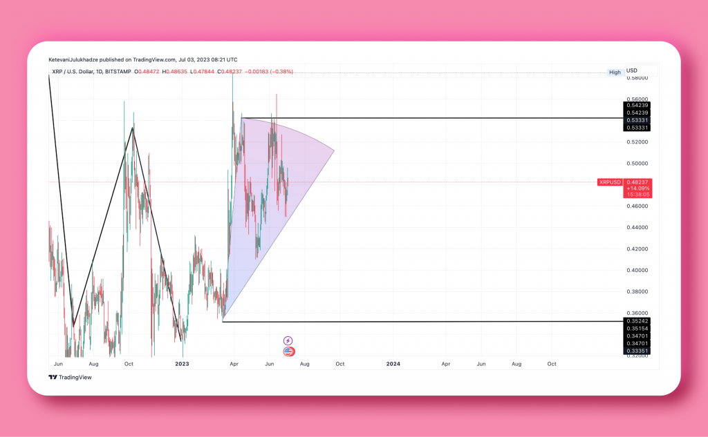 Bitcoin Price Finds Stability as FOMC Impact Fades