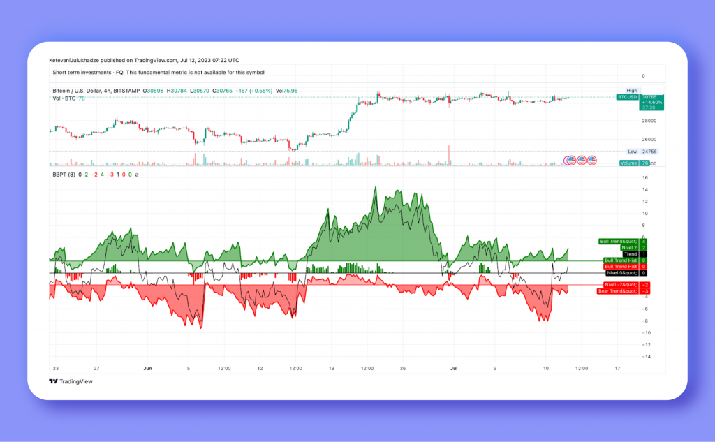 Is a Bitcoin Bull Market on The Horizon?