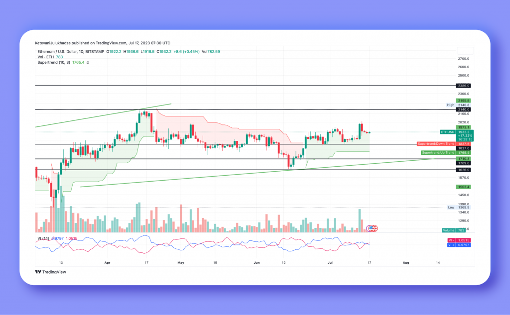 Ethereum's Steep Climb: Will it Sustain or Correct in the Near Future