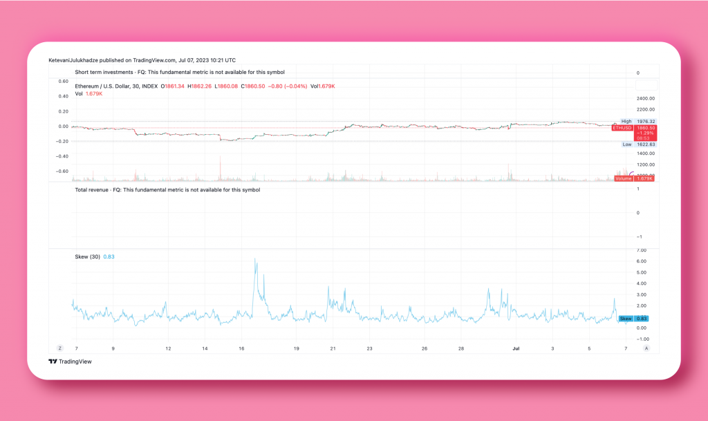 Ether's Price Surge Driven by Increasing Leveraged Long Positions