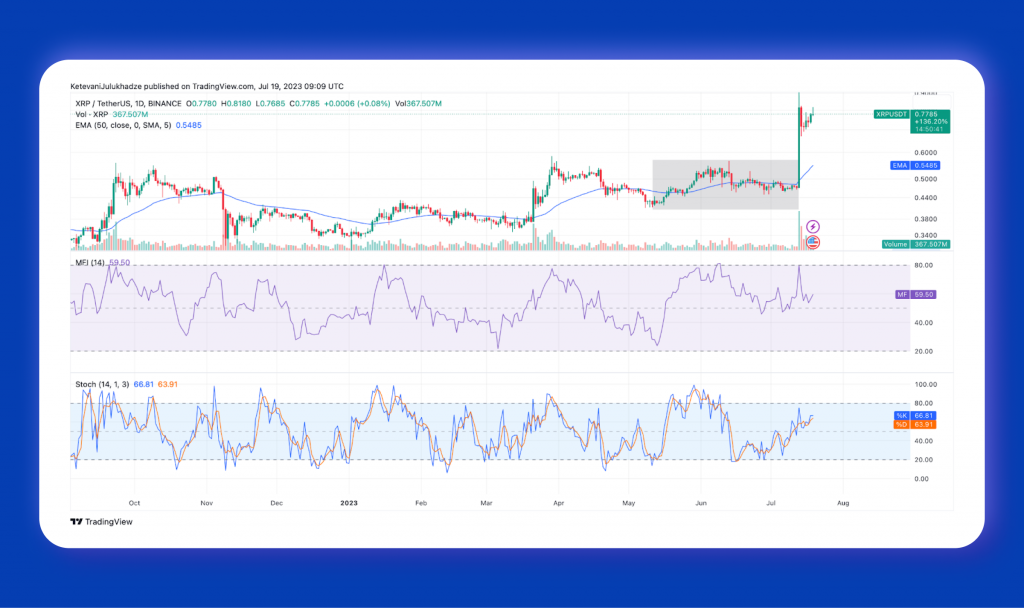 XRP Price on the Rise, Analysts Predict a Record-Breaking Rally to $27