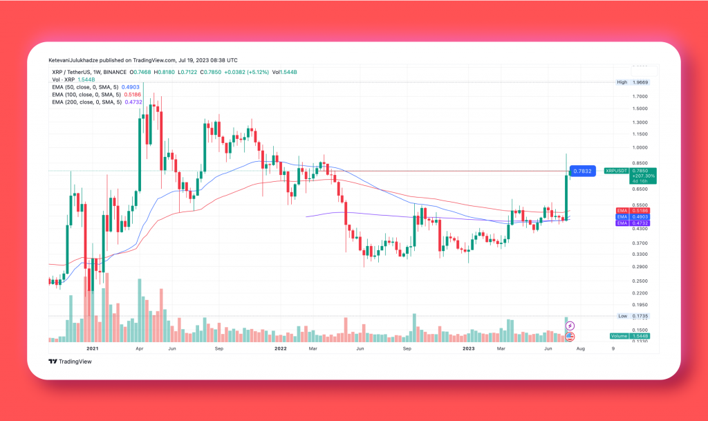 XRP Price on the Rise, Analysts Predict a Record-Breaking Rally to $27