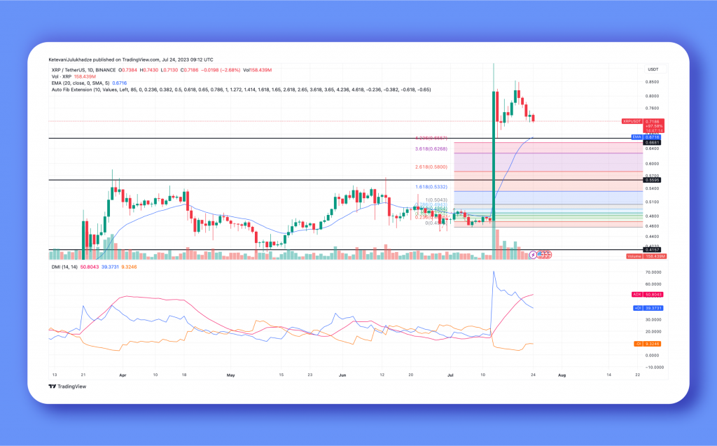 XRP's Potential Retreat to $0.6 - Market Sentiment Analysis