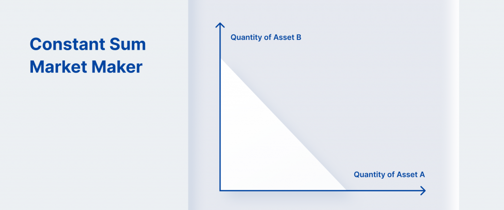 What Is an Automated Market Maker