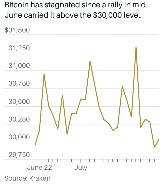 Crypto Price Prediction: Bitcoin's Key Price Level is Under Threat. Where It Might Find Help.