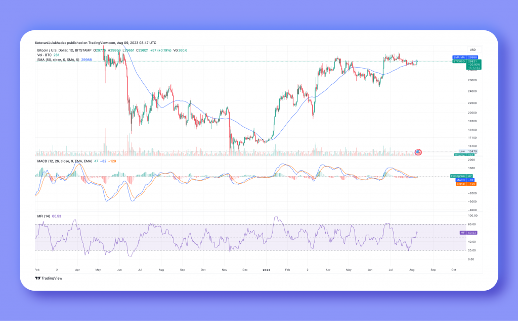 Bitcoin's Daily Chart Analysis: Exploring Stability, Volatility, and the Chance for a Strong Recovery