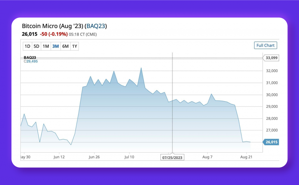 10% Bitcoin Price Falls: A Closer Look at Individuality