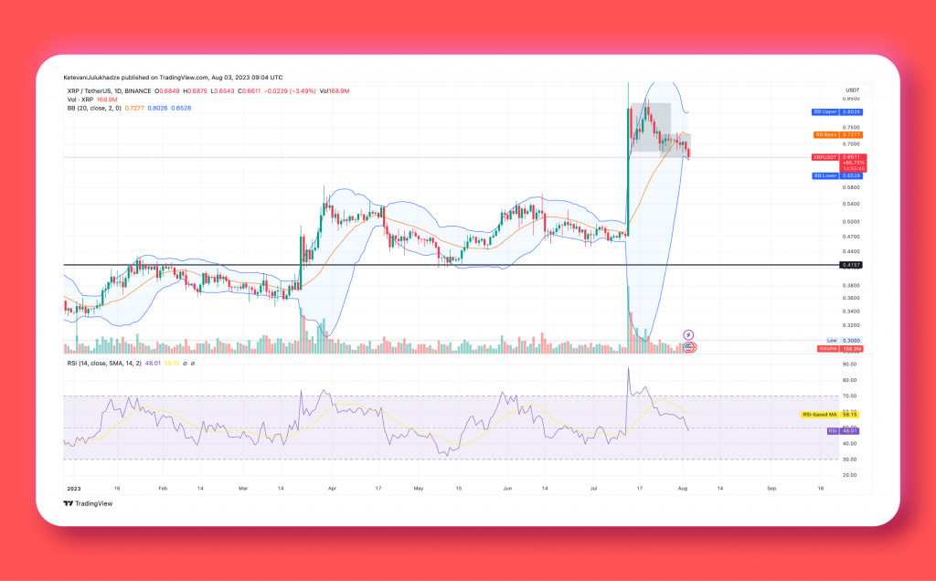 Is XRP Set for a Major Price Move? Traders Anticipate 8.5% Upswing with Range Breakout.