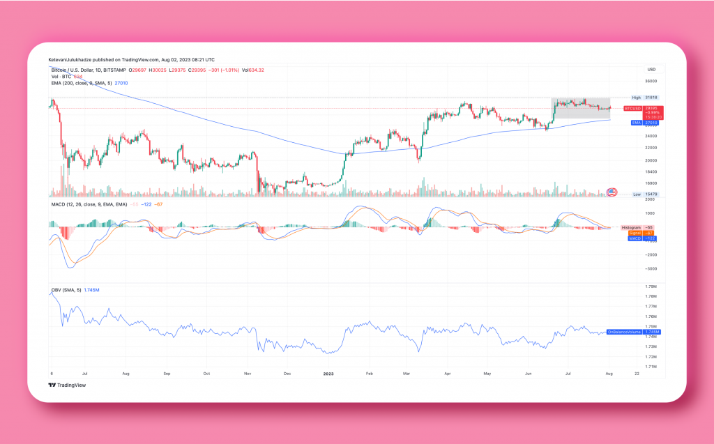 From Bitcoin to Ethereum: Financial Giants Vie for Ethereum Futures ETF Licences