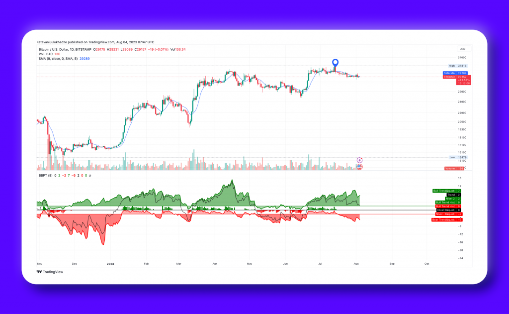 Bitcoin Address Activity Surges To 3.5 Month High, Sparking Short-Term Price Speculation.