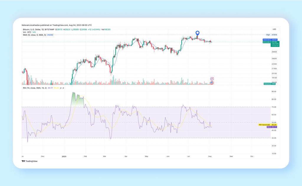 Bitcoin Address Activity Surges To 3.5 Month High, Sparking Short-Term Price Speculation.