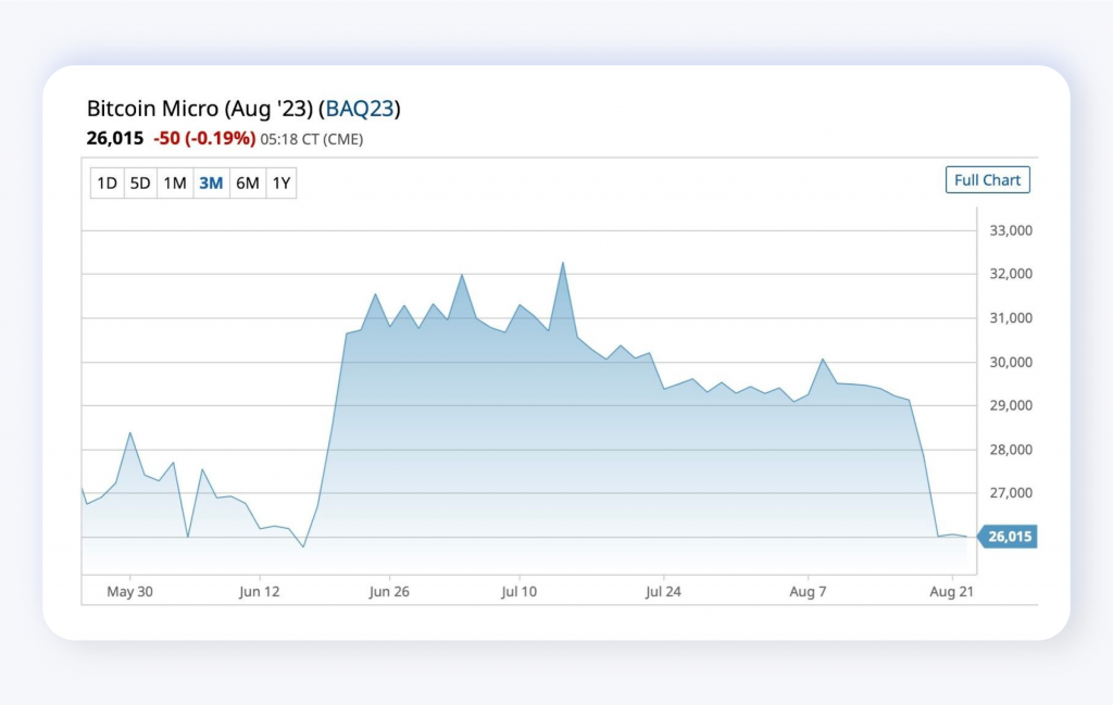 10% Bitcoin Price Falls: A Closer Look at Individuality