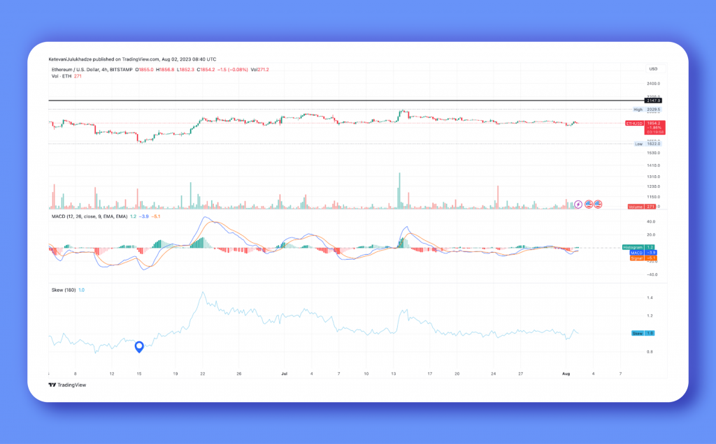 From Bitcoin to Ethereum: Financial Giants Vie for Ethereum Futures ETF Licences