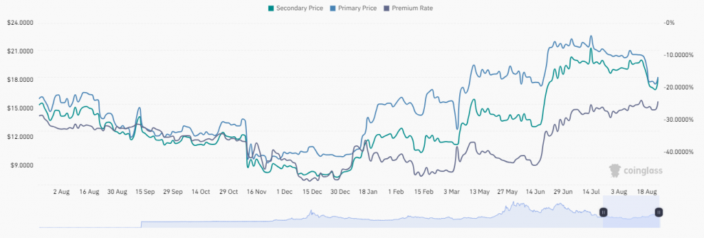 How Will the Recent Court Ruling Affect Coinbase and MicroStrategy