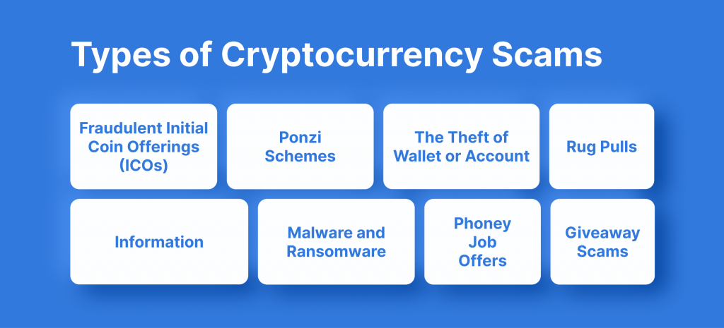 Types of Cryptocurrency Scams