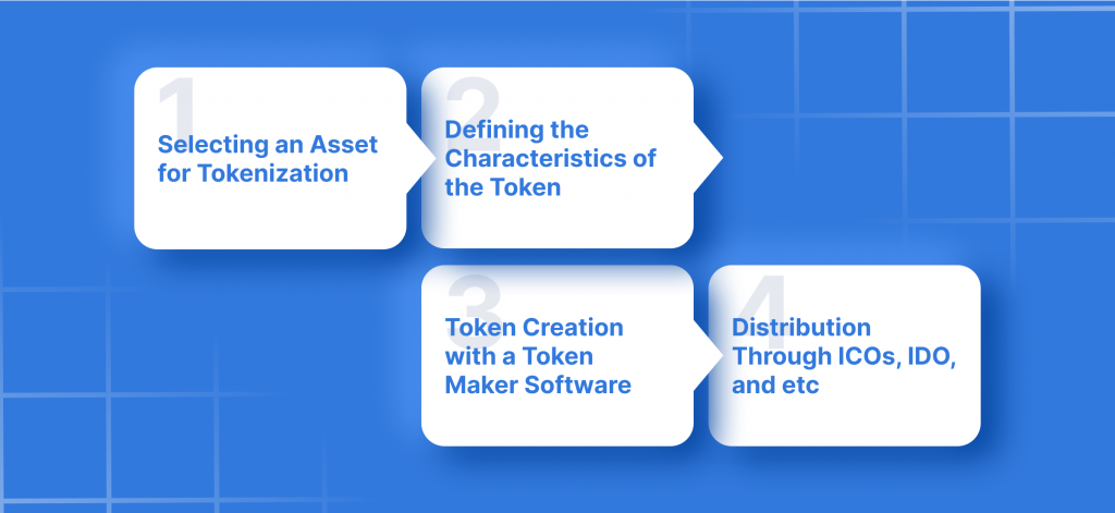 Exploring Token Makers