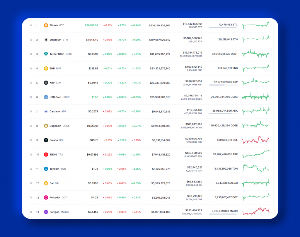 Exploring Token Makers