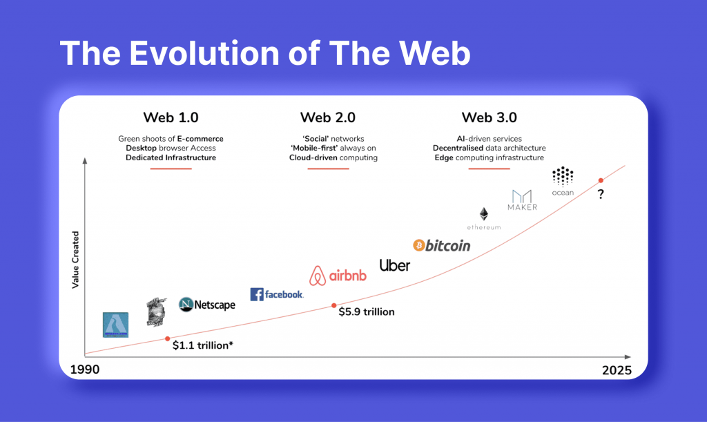 The Most In-Demand Web3 Jobs