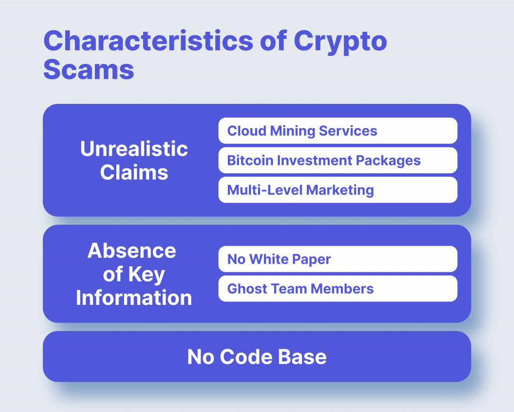 Types of Cryptocurrency Scams