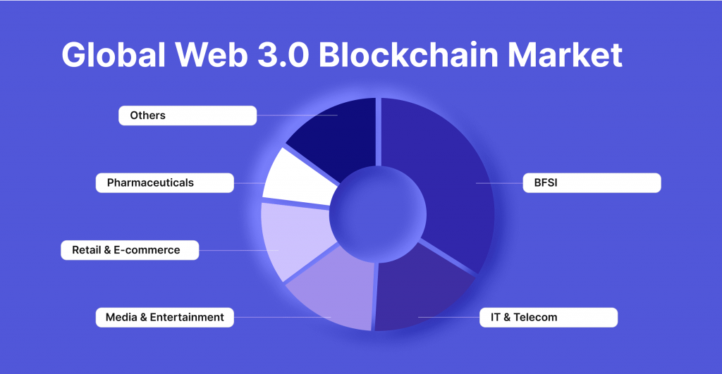 The Most In-Demand Web3 Jobs