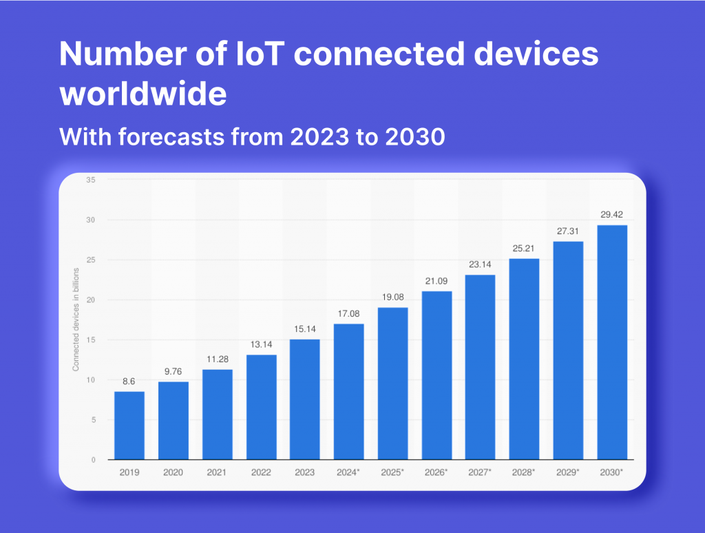 Why is IoT important