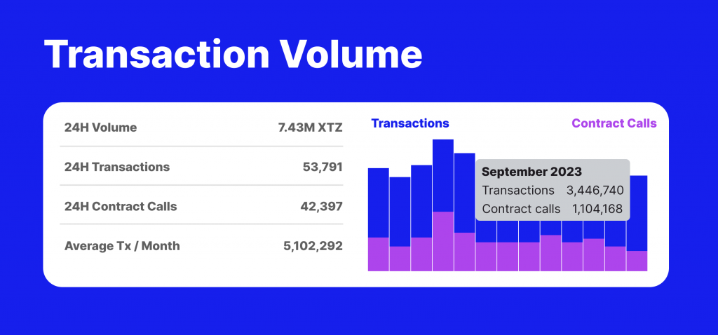 Tezos Use Cases