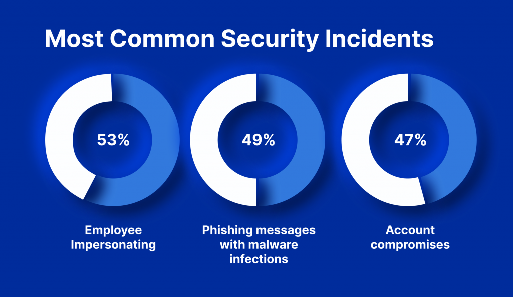 The Theft of Wallet or Account Information