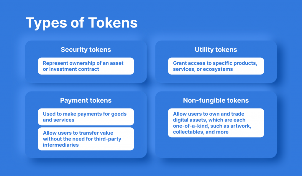 Exploring Token Makers