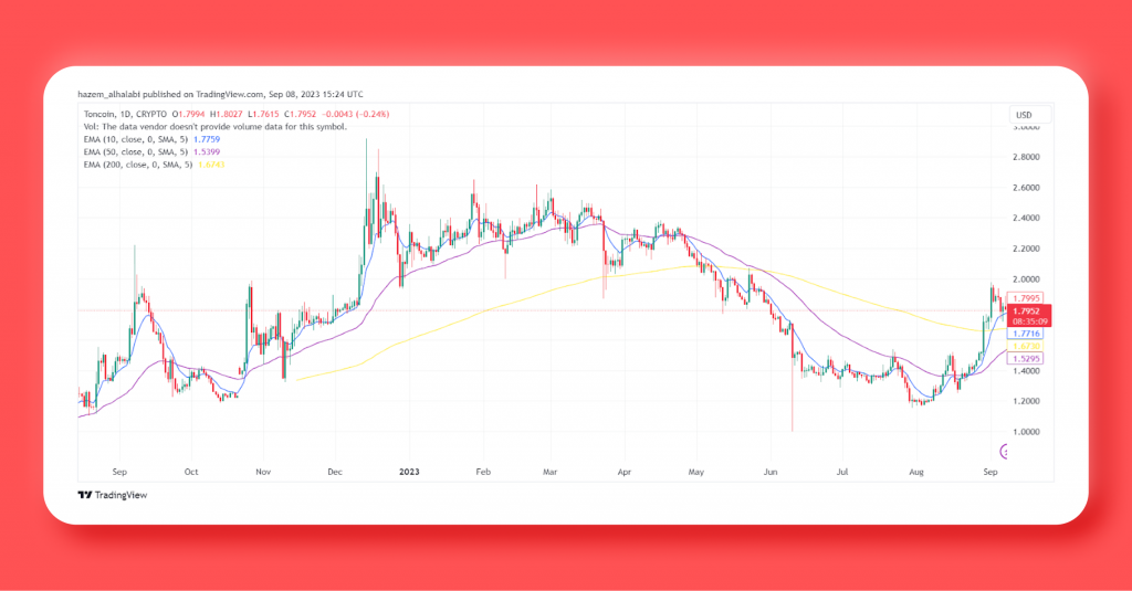 Financial Reports Affect Today’s Bitcoin Price