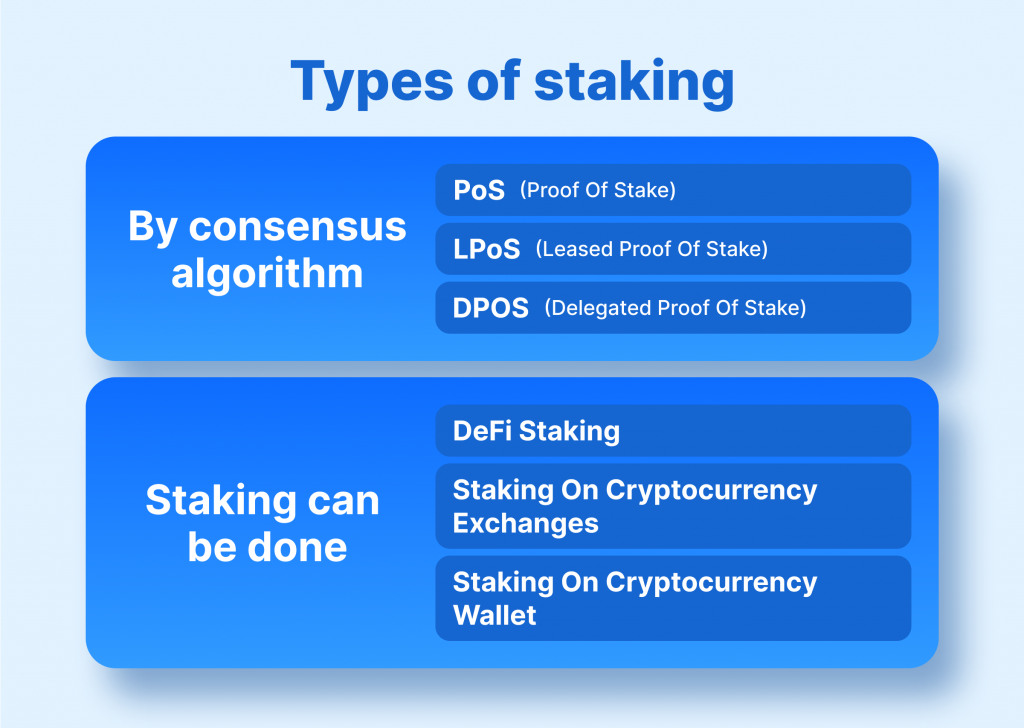 Crypto Staking Guide 2023