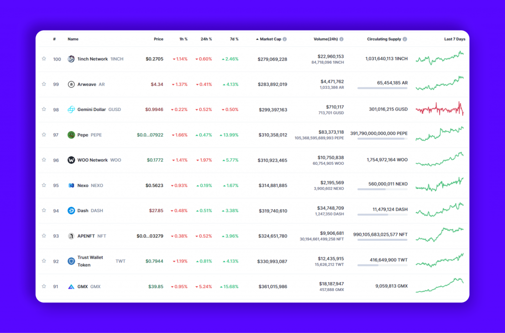 How Does Crypto Pump and Dump Happen?