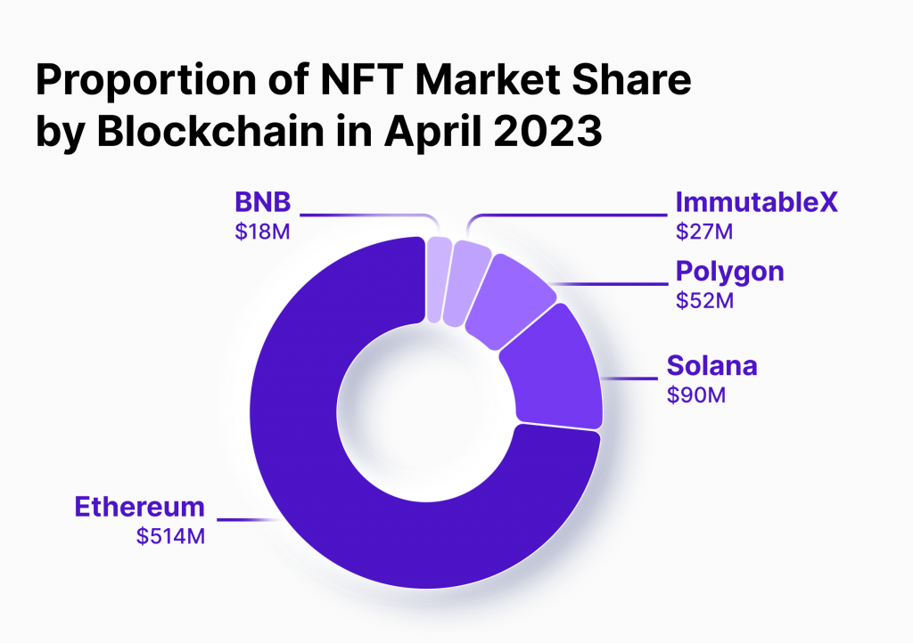 Your Ultimate Guide to Solana's NFT Marketplace